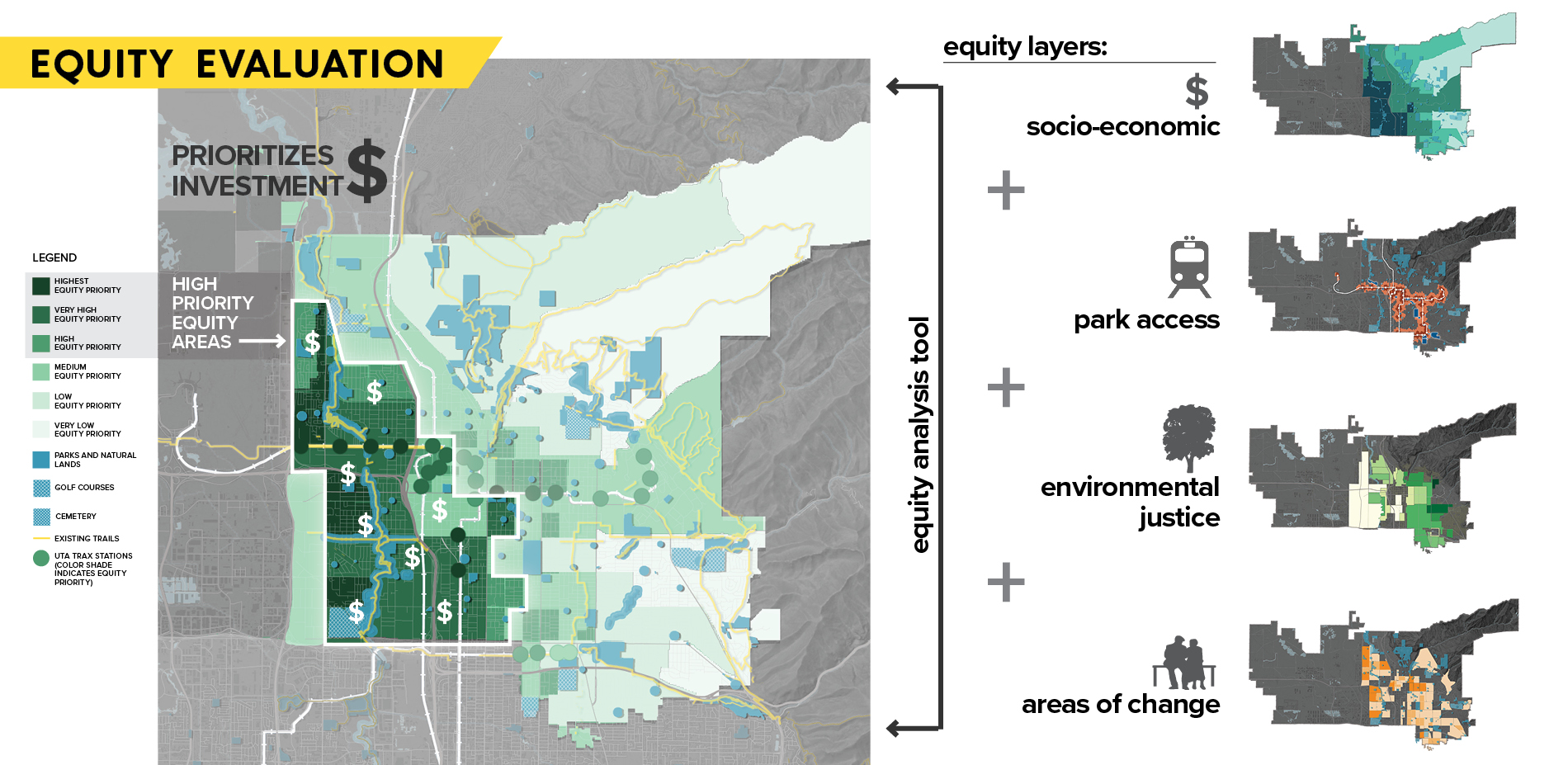 Equity Evaluation